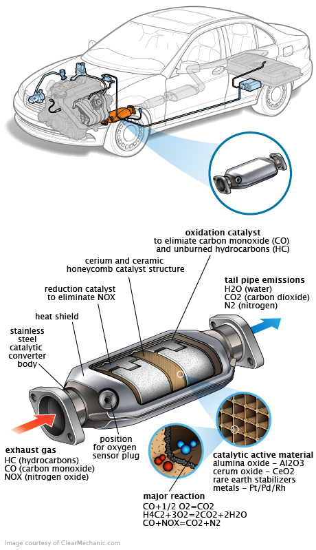 See C3379 repair manual